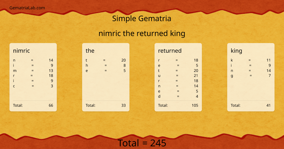 nimric the returned king in simple Gematria